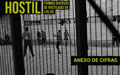 El SJM publica la actualización de cifras de su informe Territorio Hostil